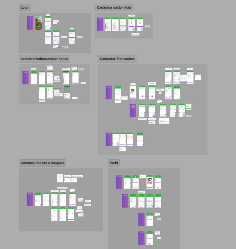 high fidelity wireframes