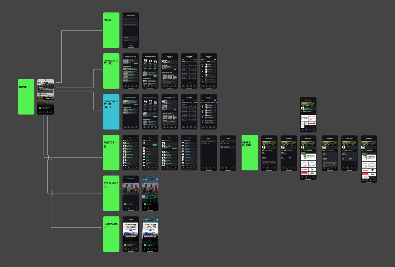 high fidelity wireframes